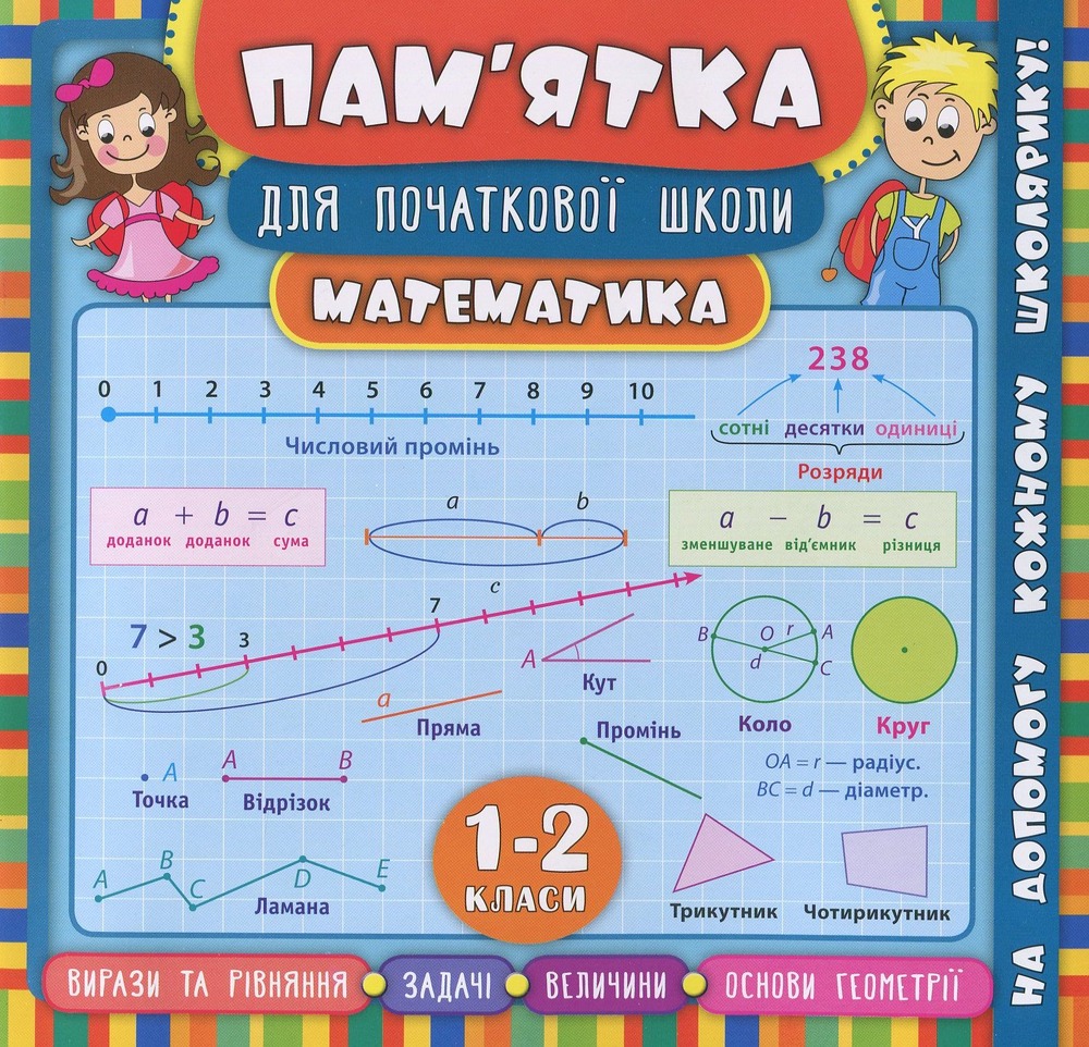 Книга Пам’ятка для початкової школи. Математика. 1-2 класи
