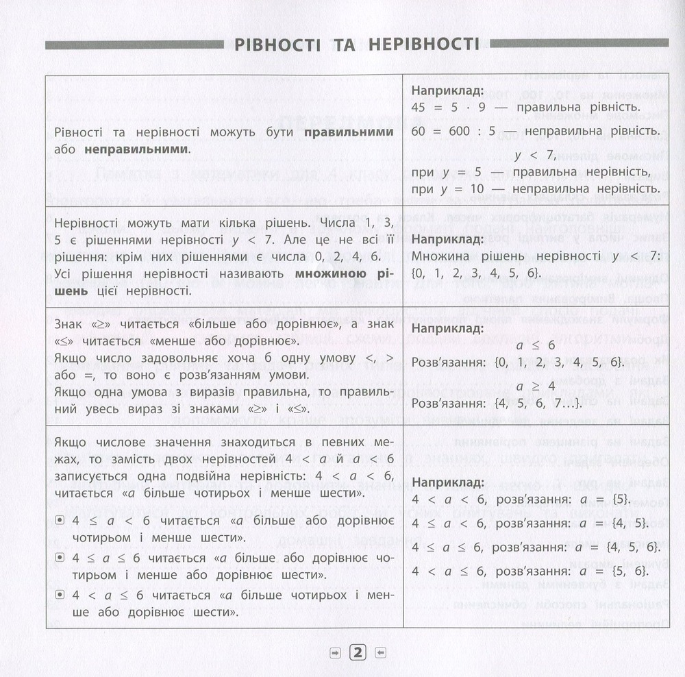 Книга Пам’ятка для початкової школи. Математика. 4 клас. Фото 4