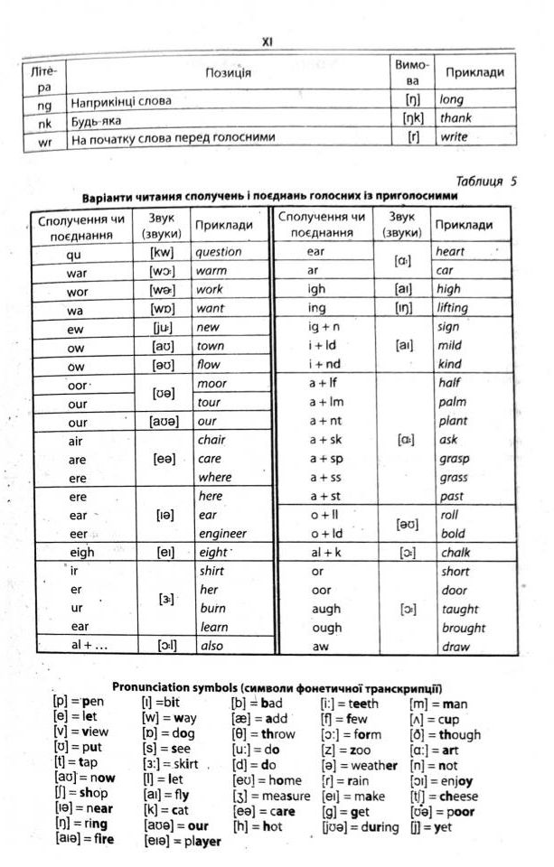 Школа Сучасний англо-український та українсько-англійський словник (100 000 слів) - М. Зубков. Фото 11