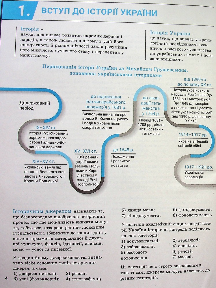 Літера ЗНО 2025 Комплексне видання Історія України . Фото 5