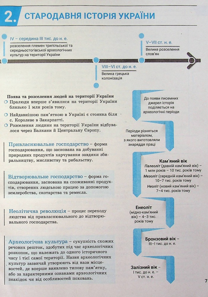 Літера ЗНО 2025 Комплексне видання Історія України . Фото 8