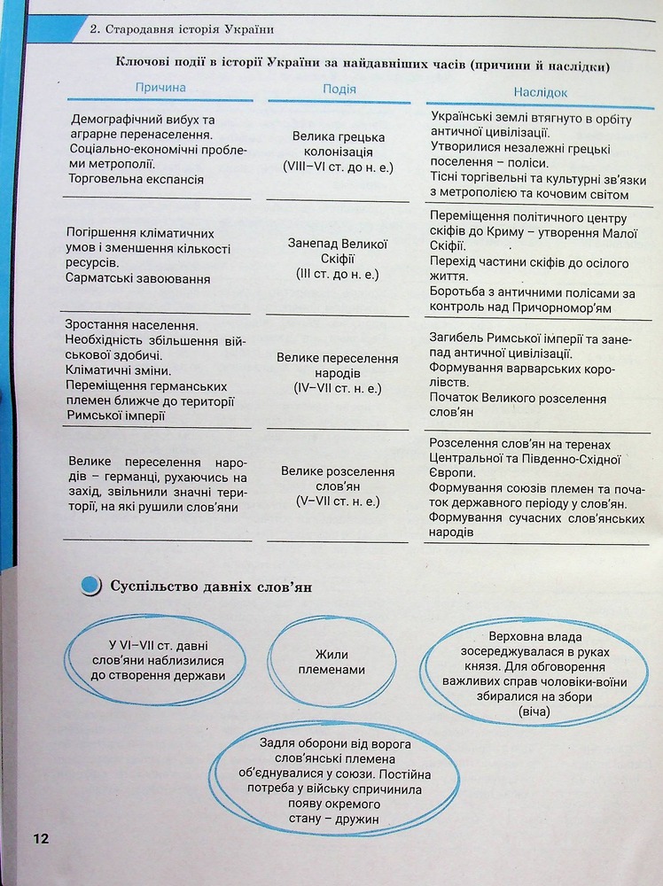 Літера ЗНО 2025 Комплексне видання Історія України . Фото 13
