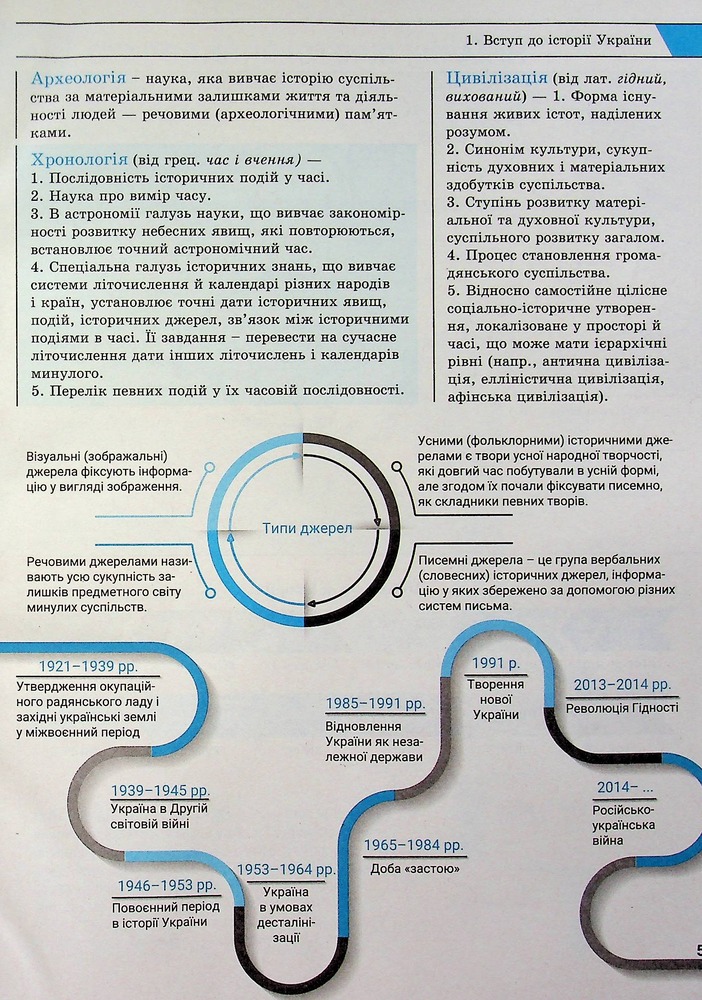 Літера ЗНО 2025 Комплексне видання Історія України . Фото 6