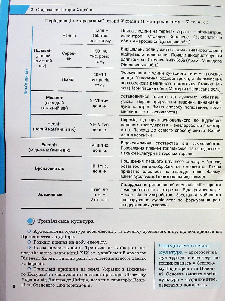 Літера ЗНО 2025 Комплексне видання Історія України . Фото 9