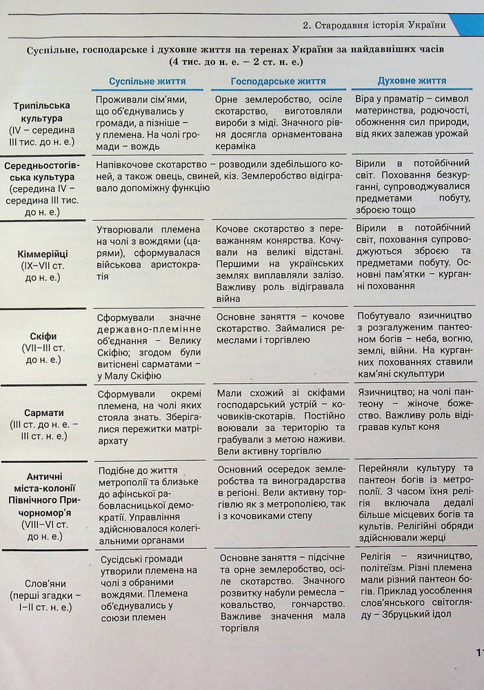 Літера ЗНО 2025 Комплексне видання Історія України . Фото 12