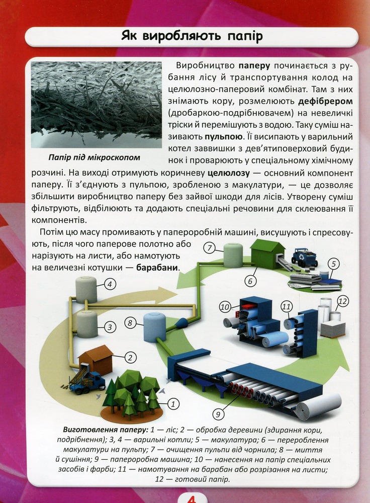 Книга Світ навколо нас. Як це зроблено. Фото 12
