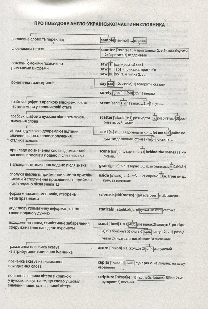 Школа Сучасний англо-український, українсько-англійський словник. 200 000 слів. Фото 5