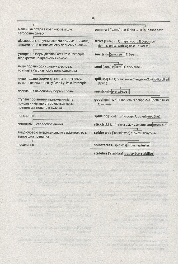 Школа Сучасний англо-український, українсько-англійський словник. 200 000 слів. Фото 6