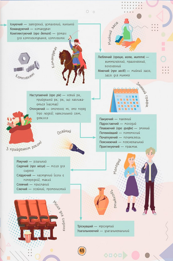 Книга Сучасний НЕпідручник. Українська мова. Фото 14