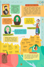 Книга Сучасний НЕпідручник. Українська мова. Фото 10
