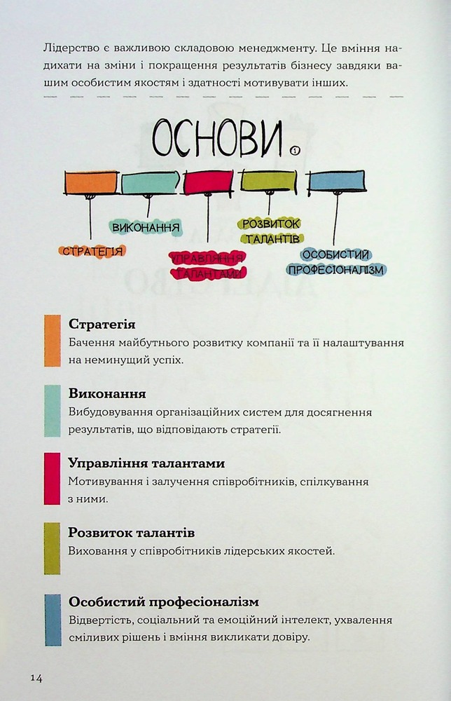 Книга MBA: наочний курс. Два роки навчання у бізнес-школі в одній надзвичайно цінній і крутій книжці - Джейсон Беррон. Фото 16