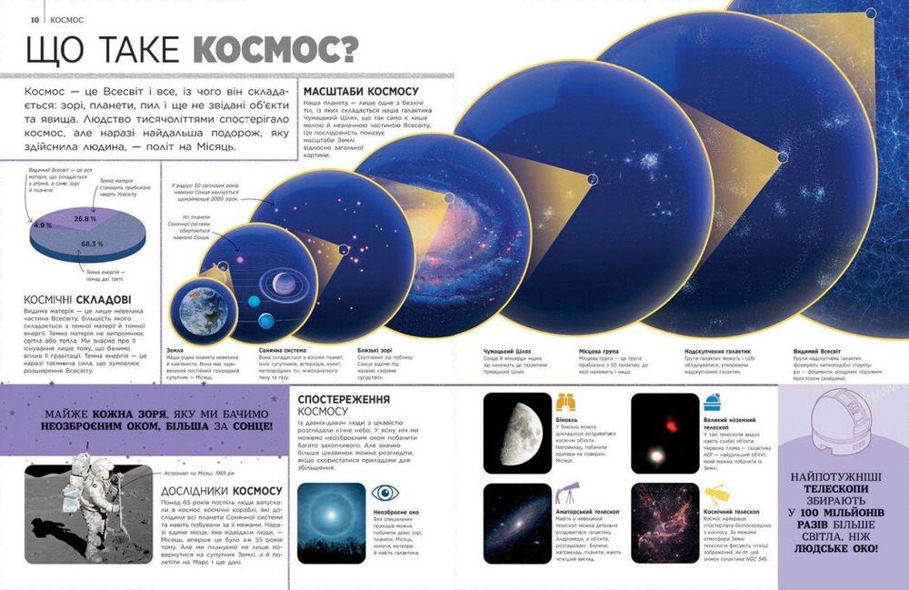 Книга Найповніша енциклопедія всього.Твій довідник про світ DK. Фото 5