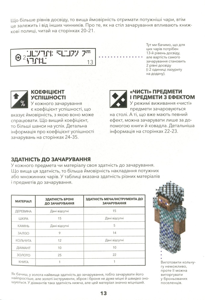 Книга Minecraft. Довідник Чарів та зілля - Стефані Мілтон. Фото 17