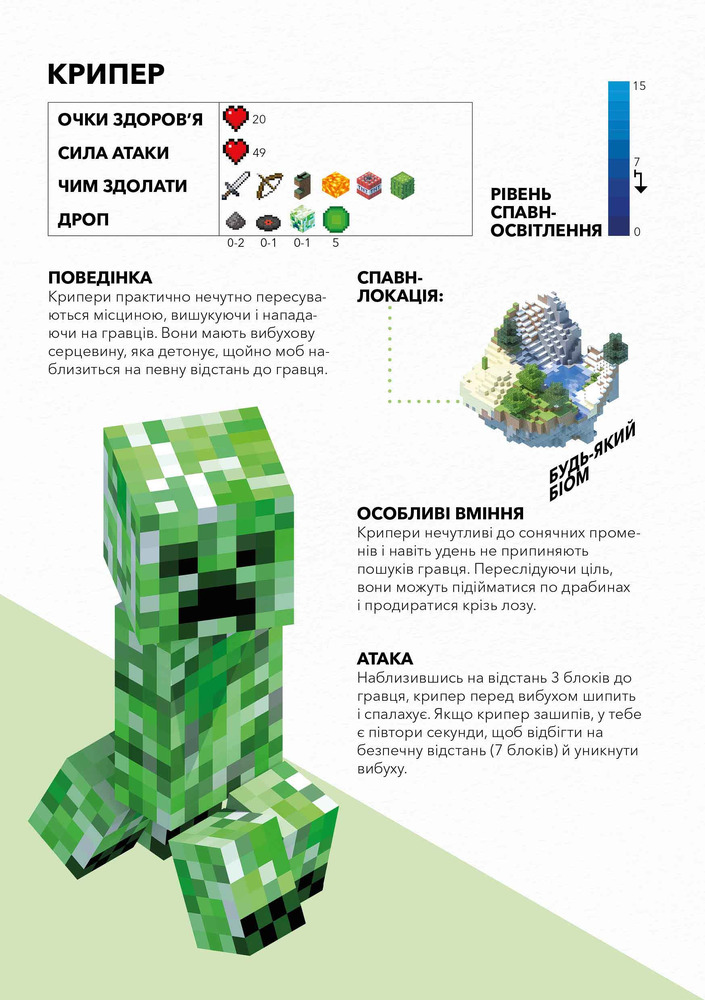 Книга Minecraft. Довідник виживання - Стефані Мілтон. Фото 8