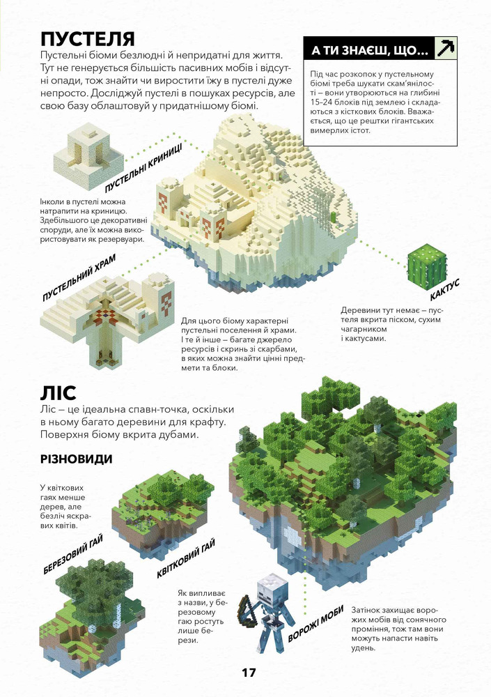 Книга Minecraft. Довідник виживання - Стефані Мілтон. Фото 3