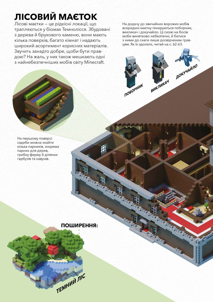 Книга Minecraft. Довідник виживання - Стефані Мілтон. Фото 4