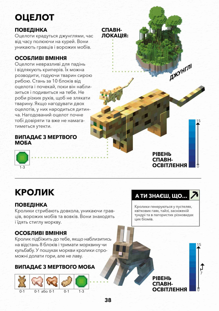 Книга Minecraft. Довідник виживання - Стефані Мілтон. Фото 6