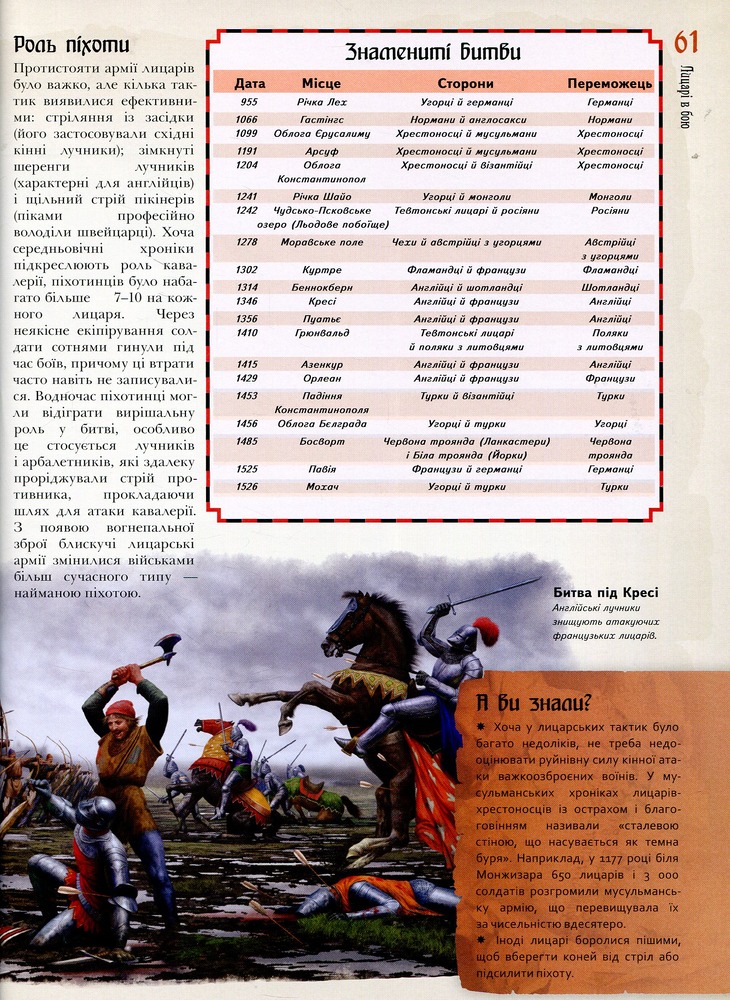 Віват Лицарі. Ілюстрований атлас. Фото 9