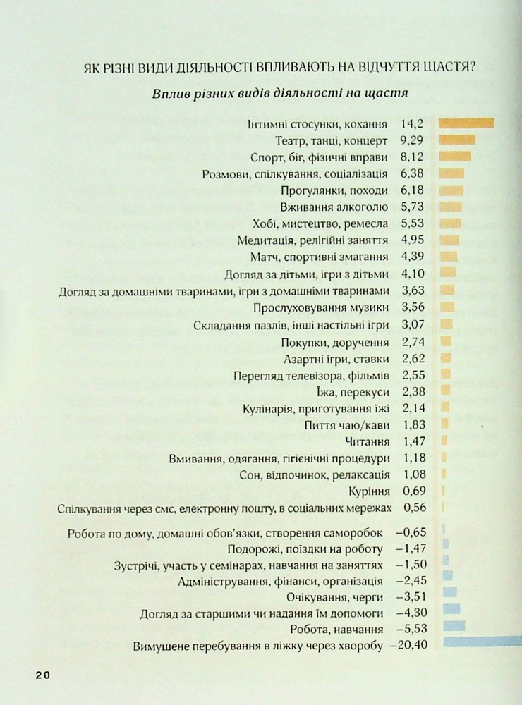 Книга Мистецтво праці по-данськи. Як знайти щастя у роботі й за її межами - Мік Вікінг. Фото 19