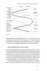 Книга Культурна карта. Бар’єри міжкультурного спілкування в бізнесі - Ерін Меєр. Фото 19