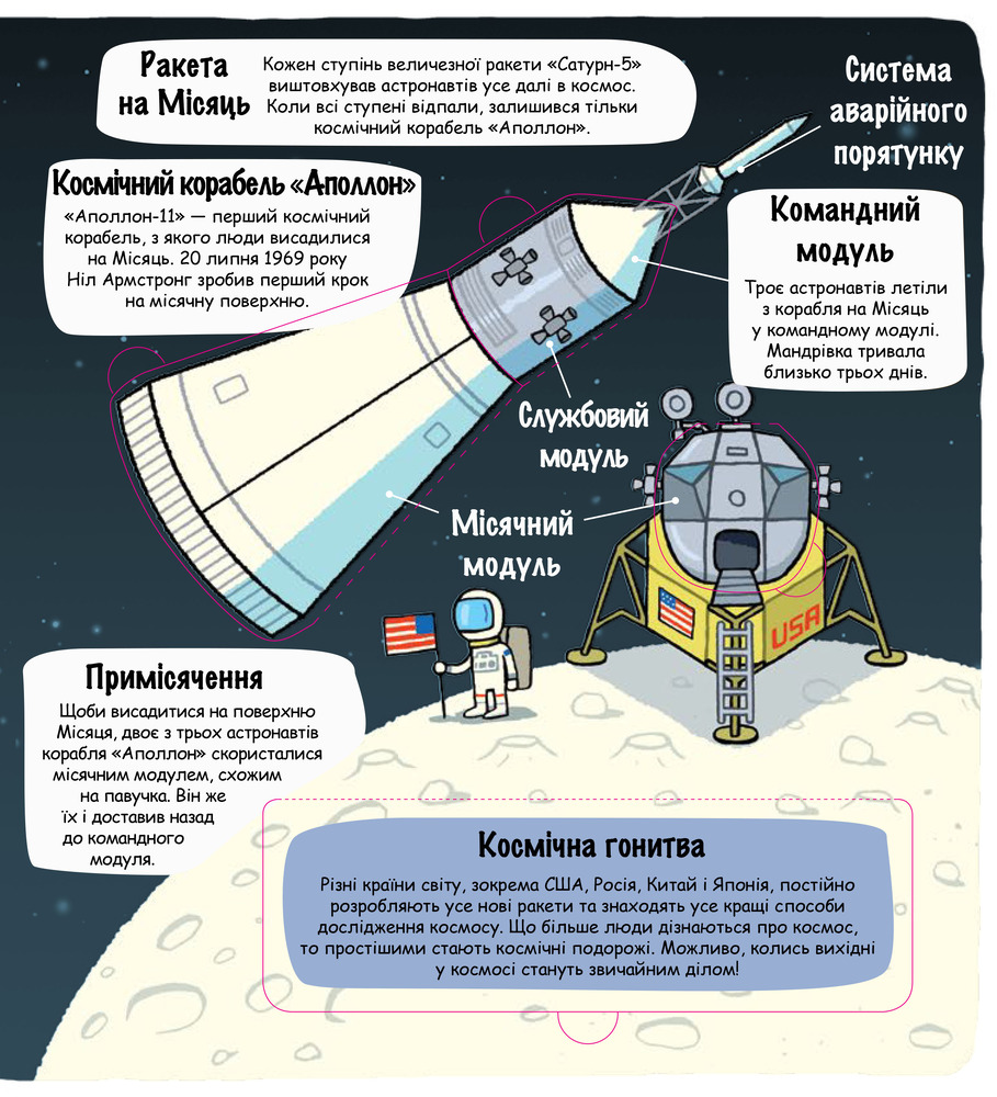 Книга Маленькі дослідники. Космічний світ. Фото 5