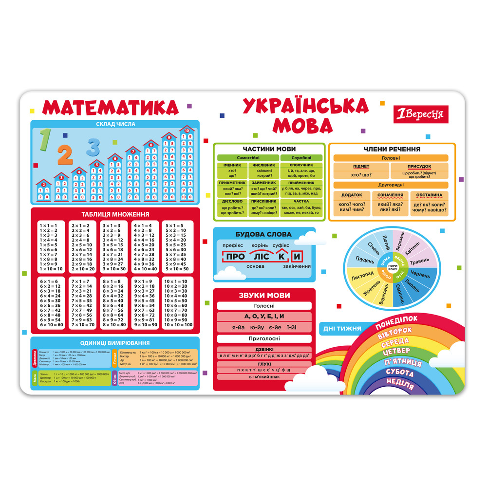Підкладка для столу пластикова 1 Вересня Підказка 42x29 см 492319