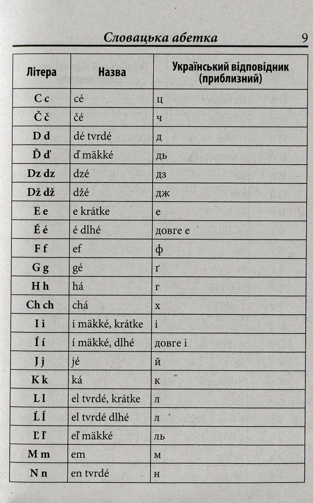 Арій Українсько-словацький розмовник м. обкл.. Фото 11