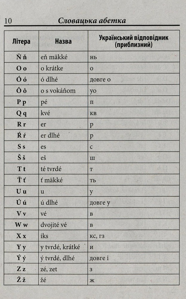 Арій Українсько-словацький розмовник м. обкл.. Фото 12