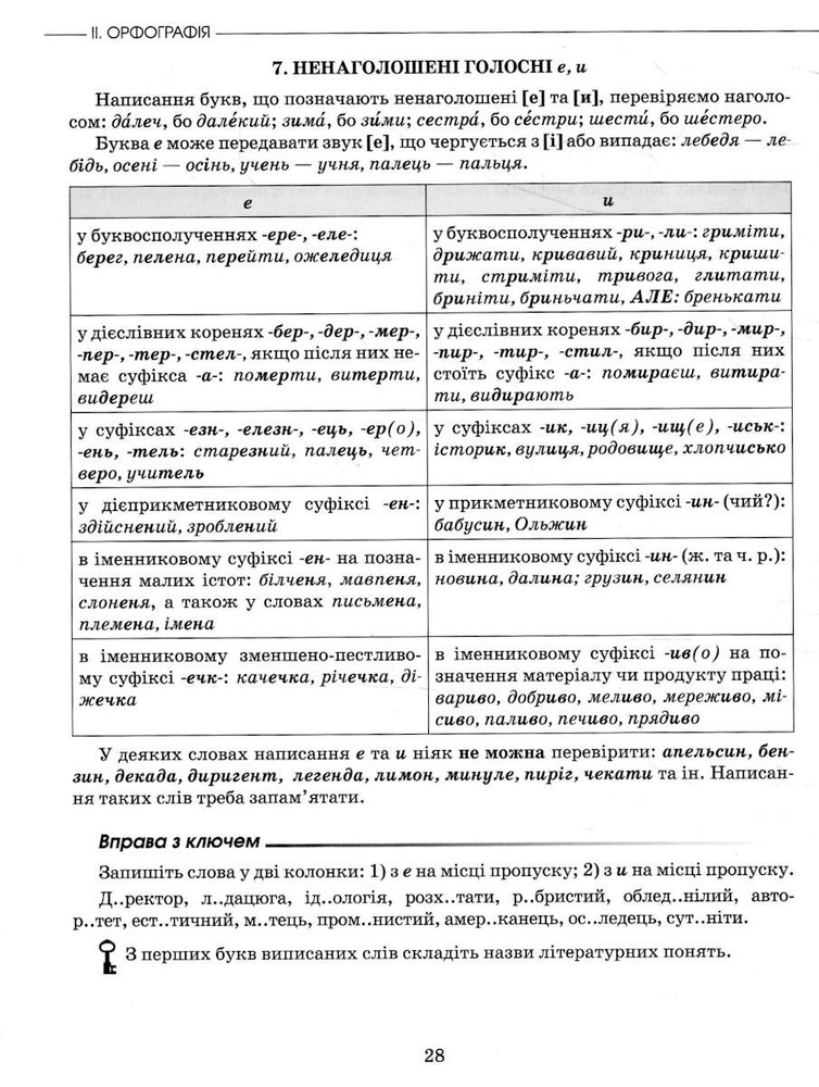 Грамота Українська Мова. Теорія в таблицях. Завдання у форматі НМТ/ЗНО, О. Авраменко. Фото 4