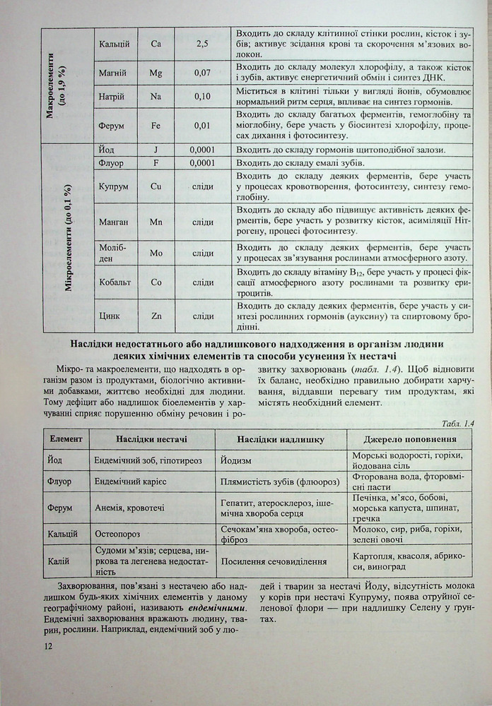 Книга Біологія. Комплексна підготовка до ЗНО/НМТ 2026 - Іван Барна, Антоніна Павліченко. Фото 13