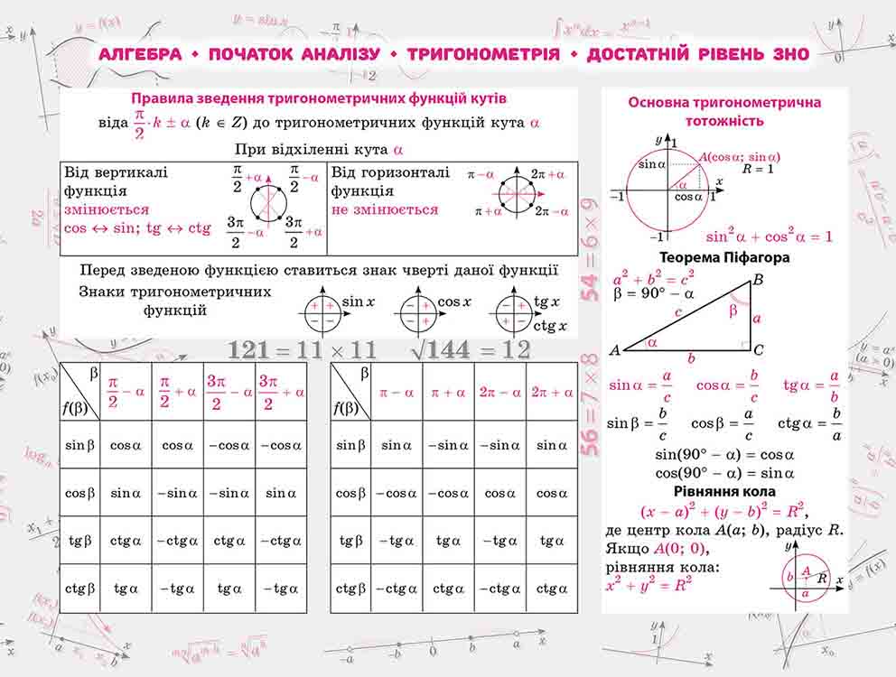 Асса Стікербук. Алгебра. 100 найважливіших формул до ЗНО. Фото 4