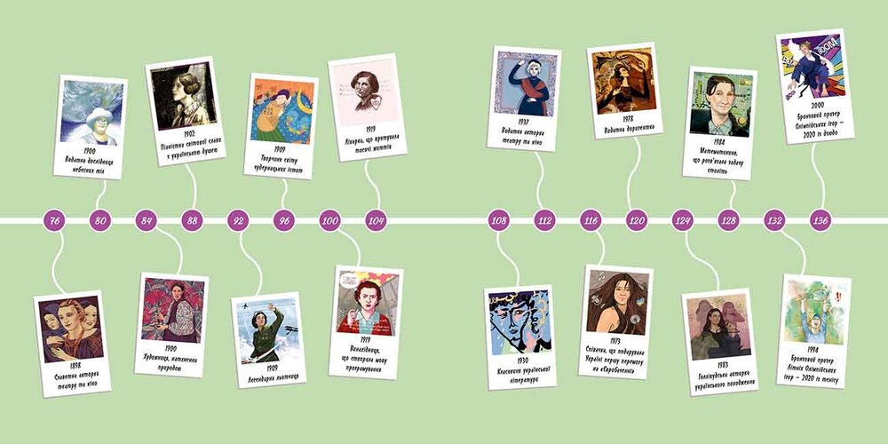 Книга Жінки, які прославили Україну. 33 надихаючі історії - Ірина Баришевська. Фото 8