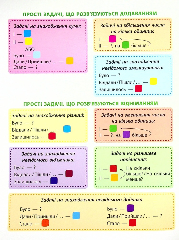 Книга STEM - навчання. Задачі. 2 клас - Альона Пуляєва. Фото 3