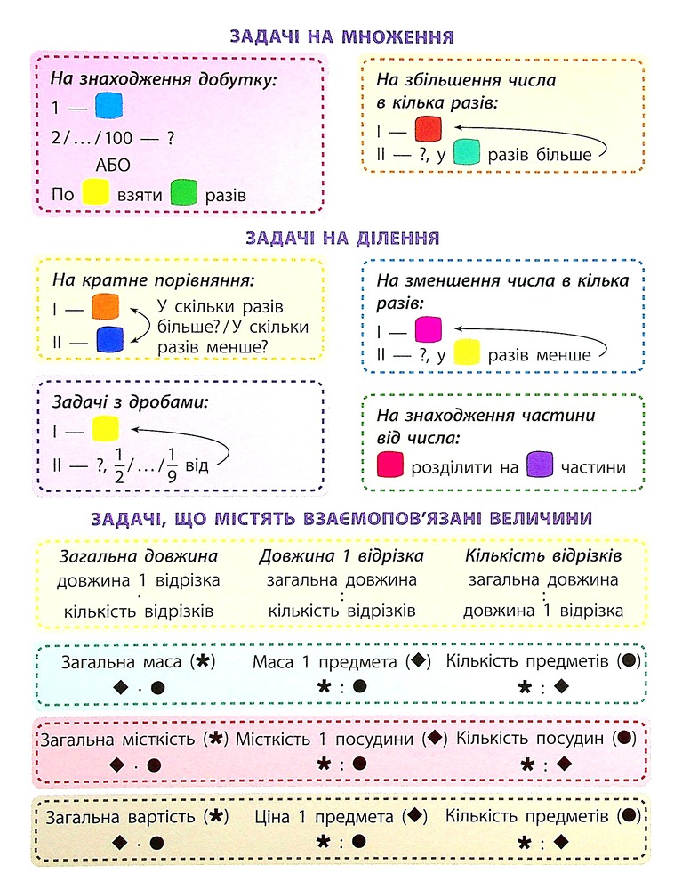 Книга STEM - навчання. Задачі. 3 клас - Альона Пуляєва. Фото 3