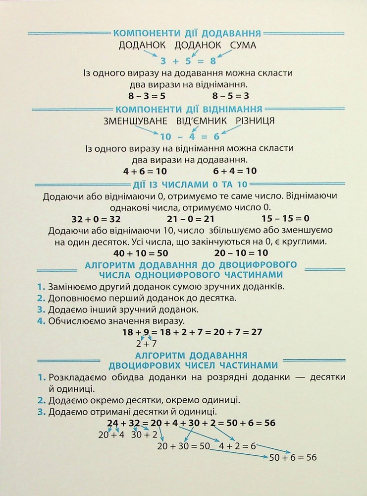 Книга Зошит-репетитор з математики. 1-2 класи. Додавання і віднімання в межах 100. Фото 3