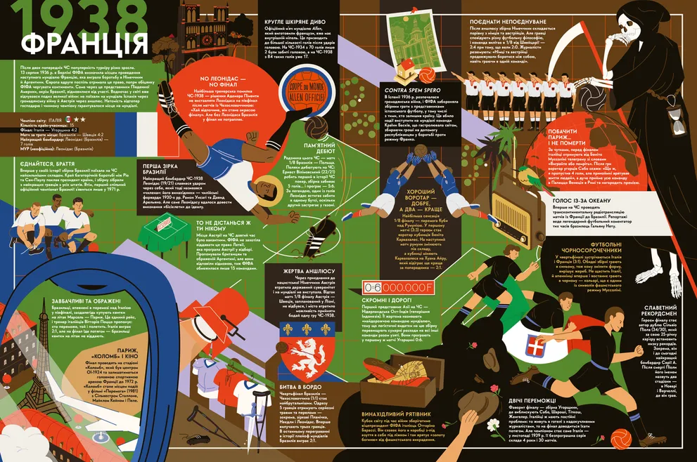 Книга Книга-мандрівка. Чемпіонати світу з футболу - Ірина Тараненко. Фото 6