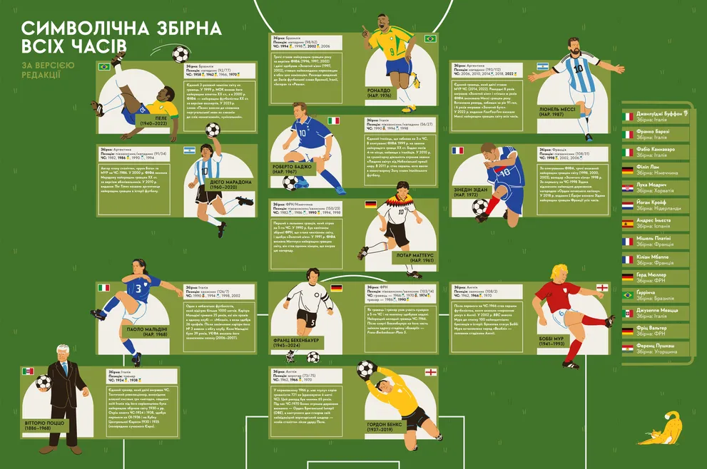 Книга Книга-мандрівка. Чемпіонати світу з футболу - Ірина Тараненко. Фото 3
