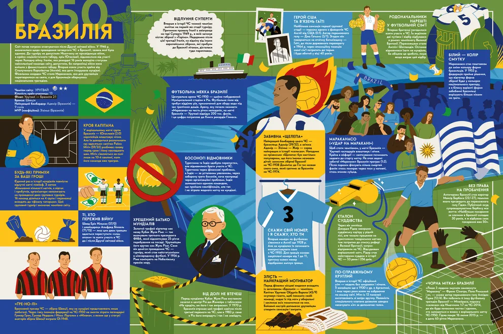 Книга Книга-мандрівка. Чемпіонати світу з футболу - Ірина Тараненко. Фото 7
