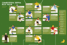 Книга Книга-мандрівка. Чемпіонати світу з футболу - Ірина Тараненко. Фото 3