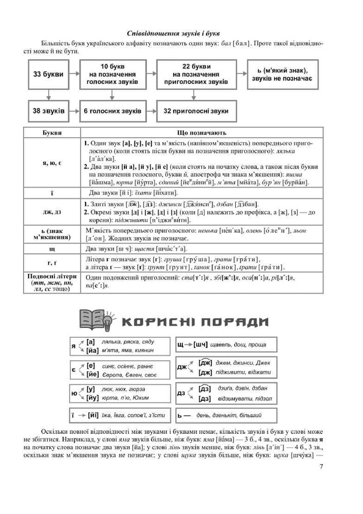 Книга Українська мова. Комплексне видання для підготовки до НМТ/ЗНО 2026 - Олена Білецька. Фото 6
