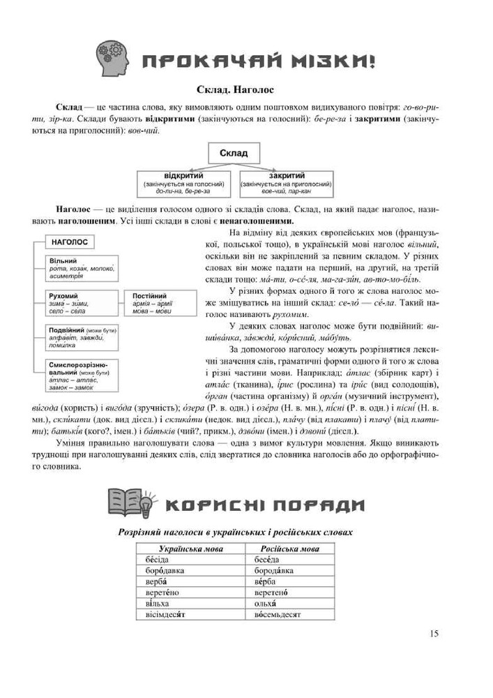 Книга Українська мова. Комплексне видання для підготовки до НМТ/ЗНО 2026 - Олена Білецька. Фото 14