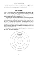 Книга Квадрант грошового потоку. Посібник багатого тата з фінансової свободи - Роберт Кійосакі. Фото 10