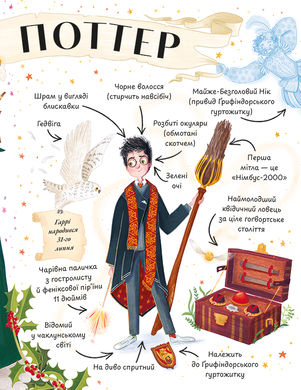 Книга Міні-Поттери: Гаррі Поттер. Путівники історіями  - Джоан Ролінґ. Фото 3