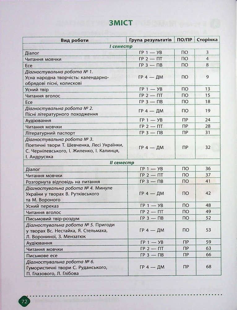 Книга Зошит навчальних досягнень з української літератури. 6 клас. Фото 20