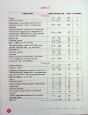 Книга Зошит навчальних досягнень з української мови. 7 клас. Фото 20