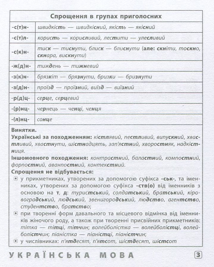 УЛА Шпаргалка старшокласника. 7–11 класи. Українська мова. Англійська мова. Історія України. Фото 4