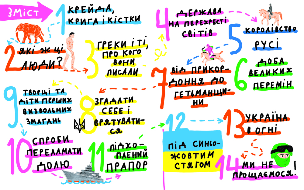 Книга Крута історія України. Від динозаврів до сьогодні. Фото 15