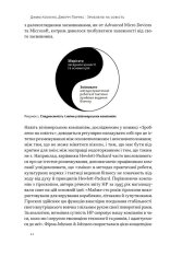Книга Зроблено на совість. Стратегії візіонерських компаній - Джим Коллінз, Джеррі Поррас. Фото 15