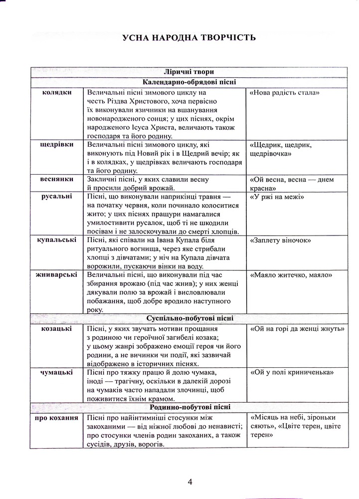 Талант Тести НМТ : Українська література: Довідник. Завдання у форматі НМТ (Українська ). Фото 4