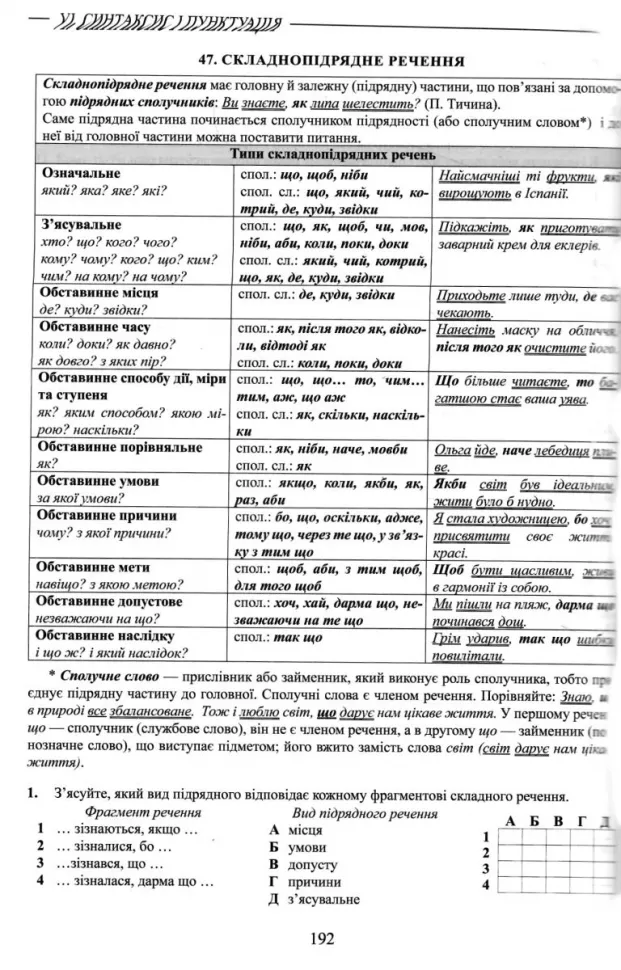 Талант Тести НМТ : Українська мова. Теорія в таблицях. Завдання у форматі НМТ (Українська ). Фото 6